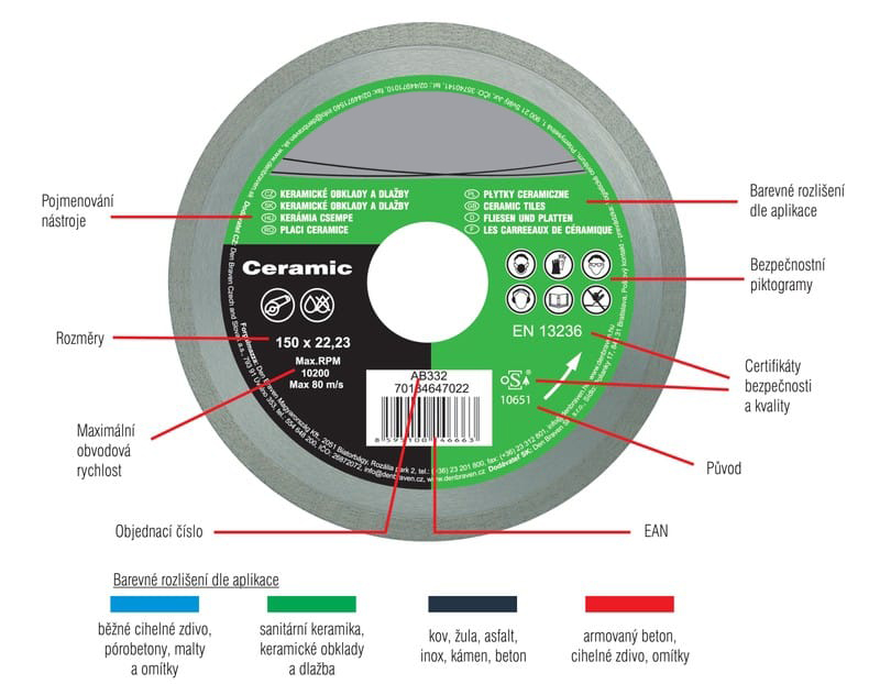 Řezné a brusné kotouče vysvětlivky